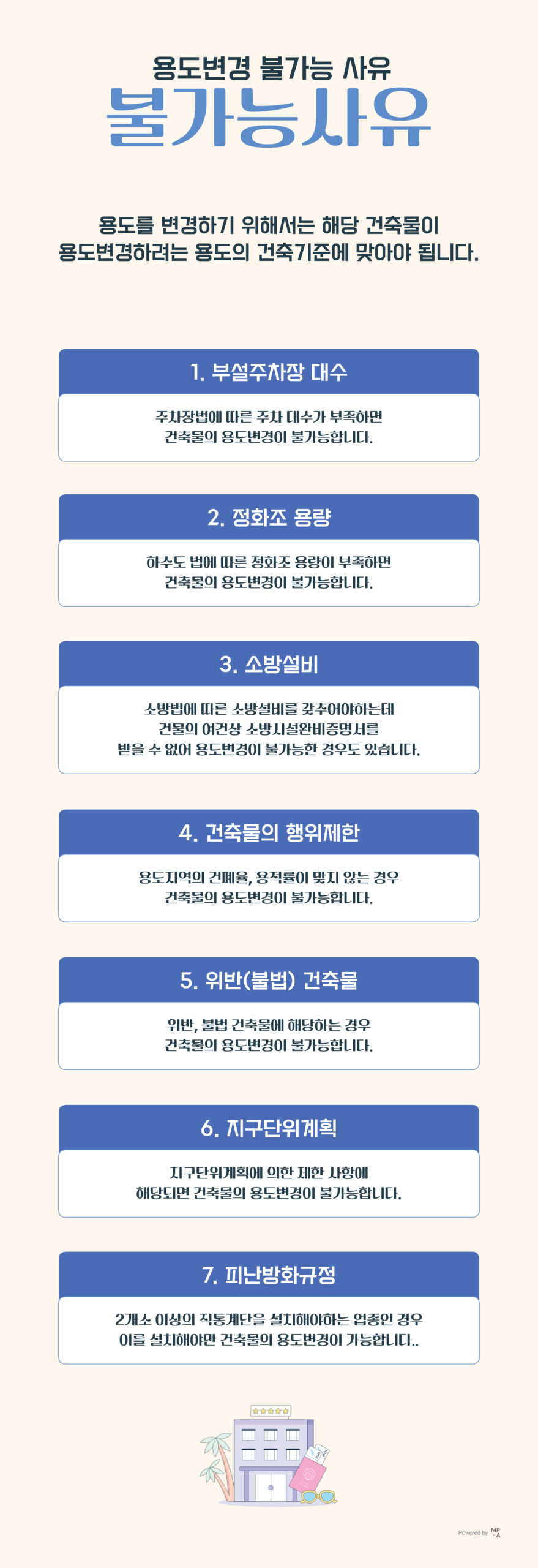 용도변경 비용
